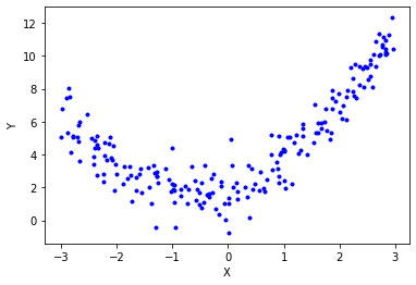 Polynomial Regression visualize data